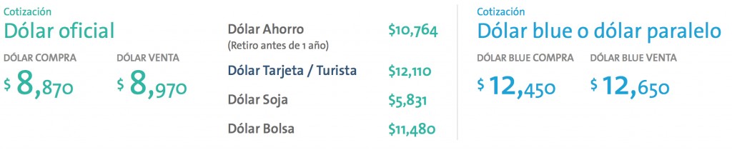 Right: Official Argentine Exchange Rate / Left: Unofficial Dolar Blue Black Market Rate