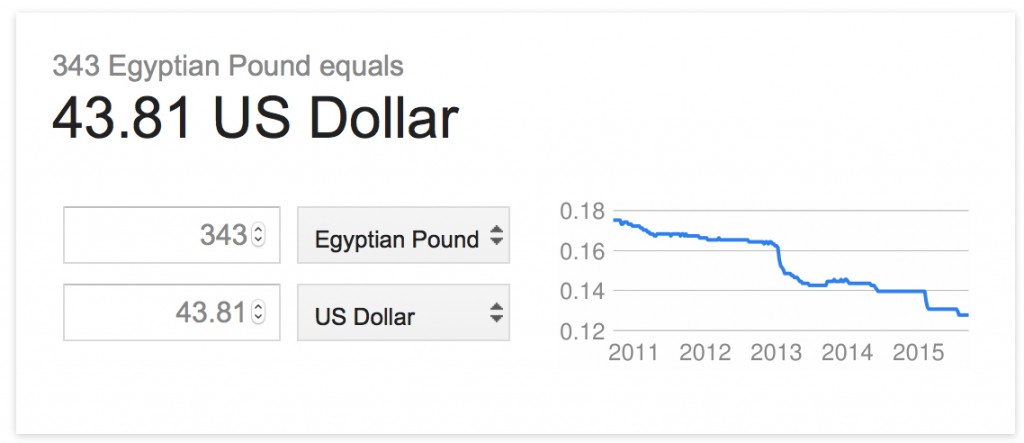 Use a currency exchange tool to see converted price in your currency.